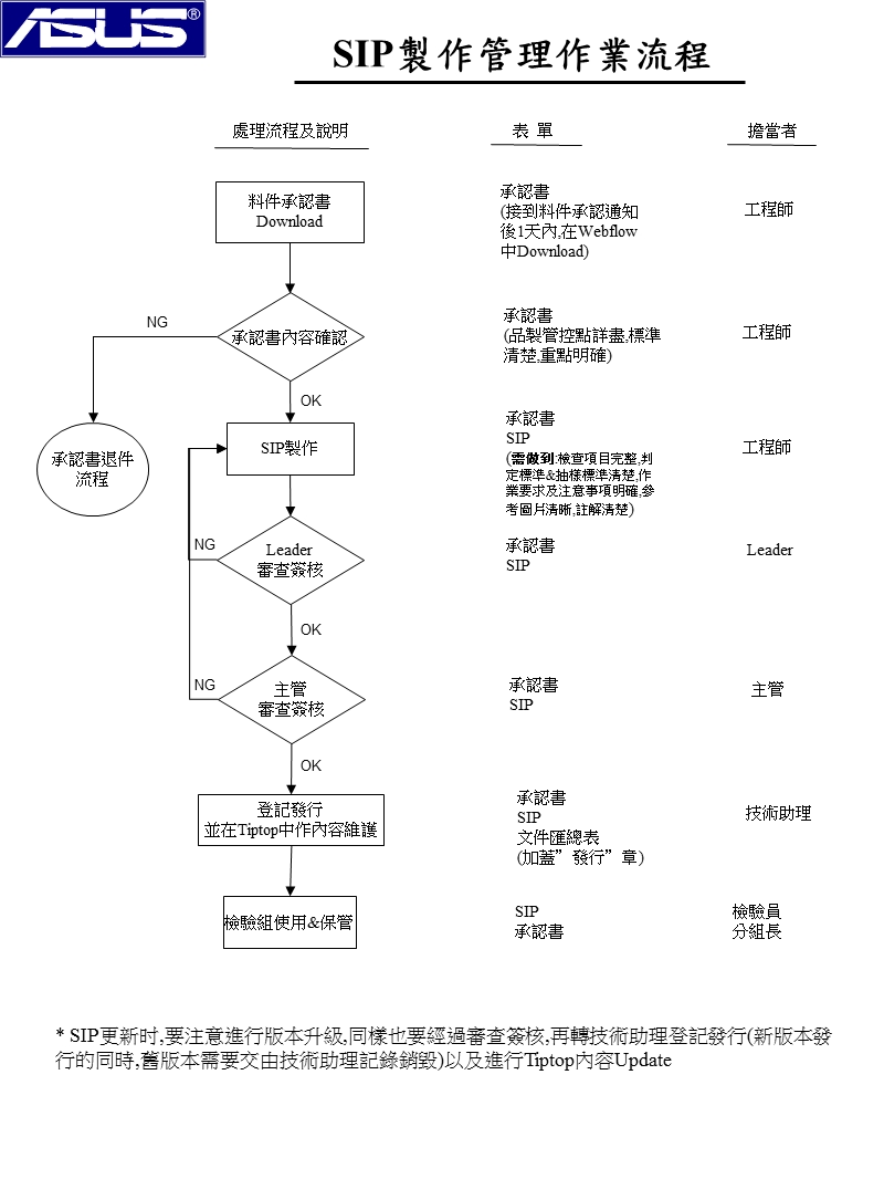 iqc作业流程介绍 mqc系統中心教育訓練材料.ppt_第3页