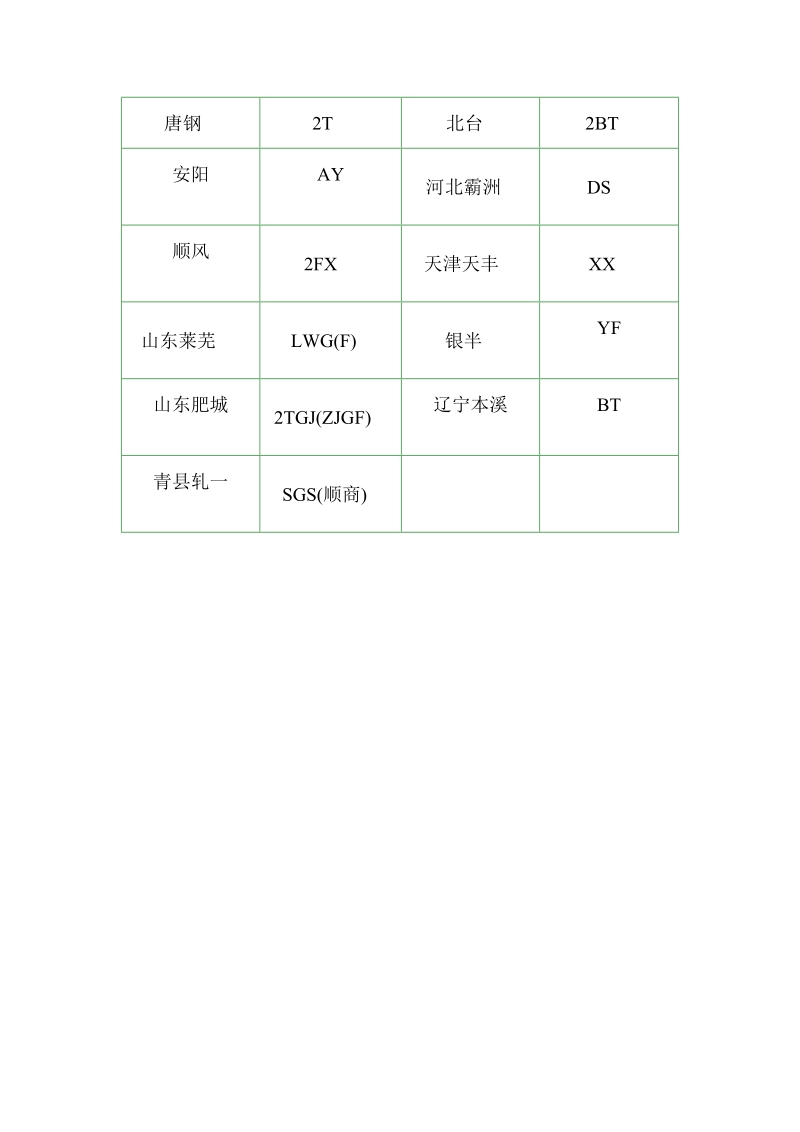 部分钢筋生产厂家_标识和印记字母2.doc_第3页