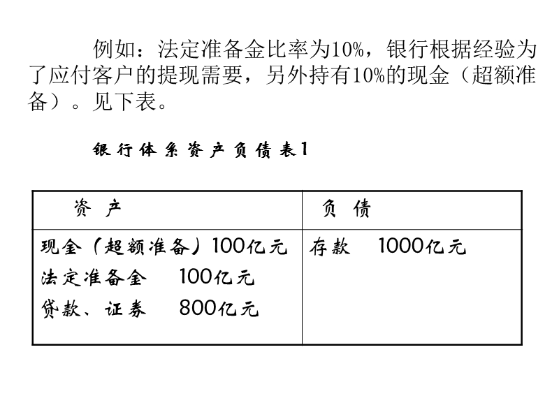 第10章中央银行的货币政策工具 经典.ppt_第3页