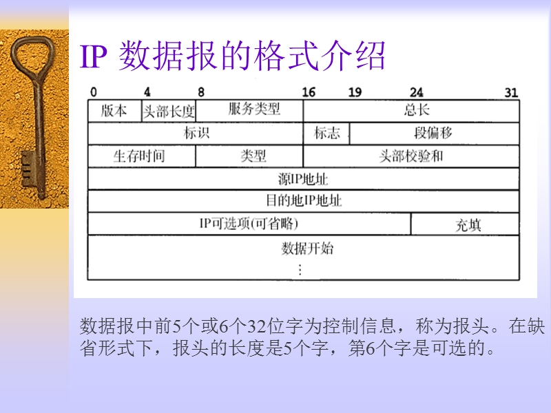 第八章ip数据报 经典.ppt_第3页