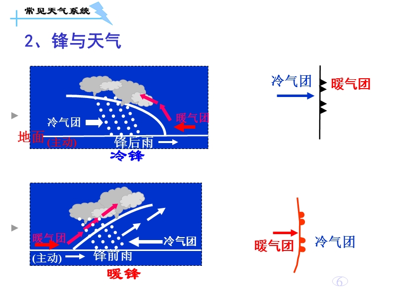 常见天气系统 经典..ppt_第3页