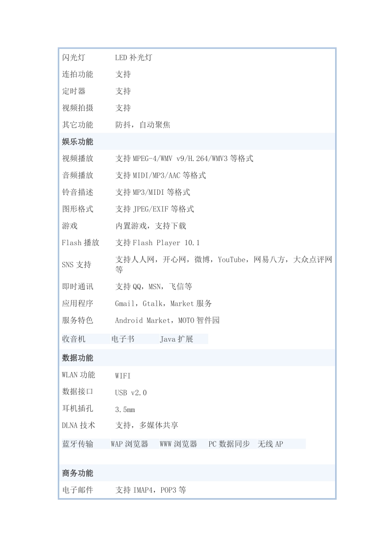 戴妃参数 摩托罗拉me525（defy.doc_第3页