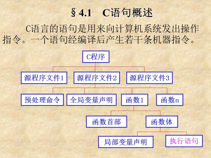 第4章最简单的c程序设计 推荐.ppt_第2页