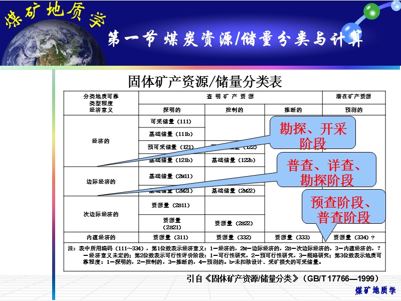 09-1煤炭资源储量计算与管理 煤矿地质学.ppt_第3页