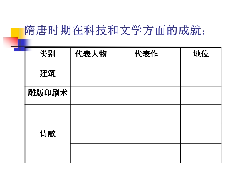 第8课辉煌的隋唐文化(一) （40页）.ppt_第1页