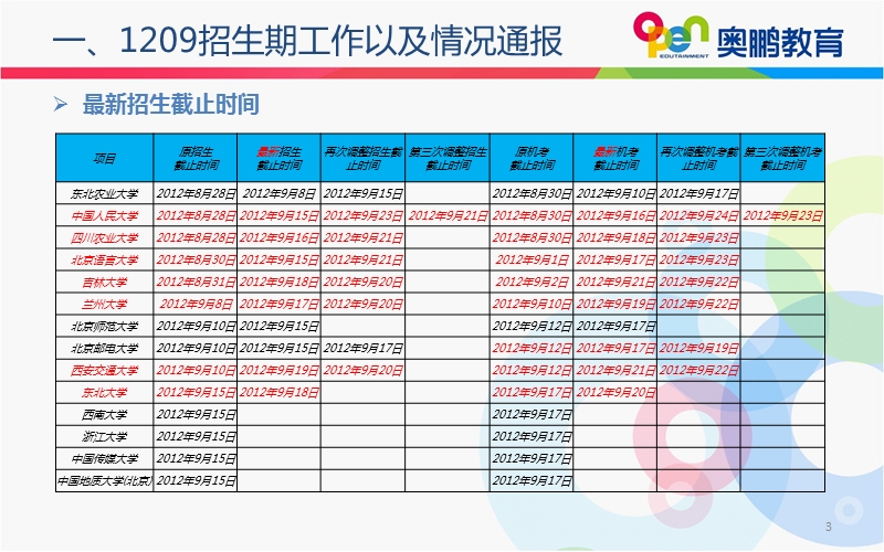 奥鹏 黑龙江 吉林 9月份视频会议培训 刘新新.ppt_第3页