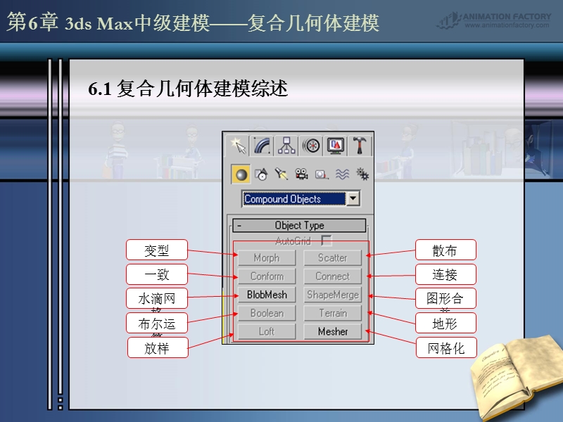 第6章3dsmax中级建模——复合几何体建模------三维动画制作技法（基础篇）.ppt_第3页