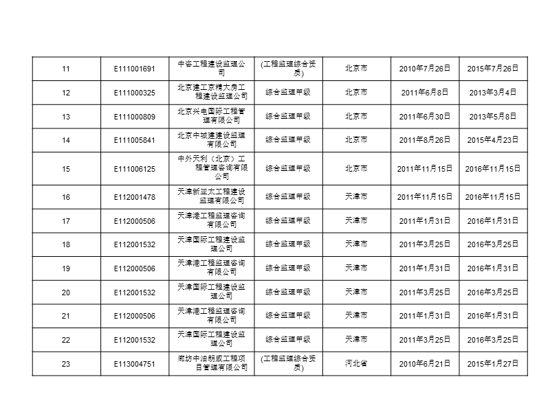 2012年全国综合监理甲级单位统计表_.ppt_第2页