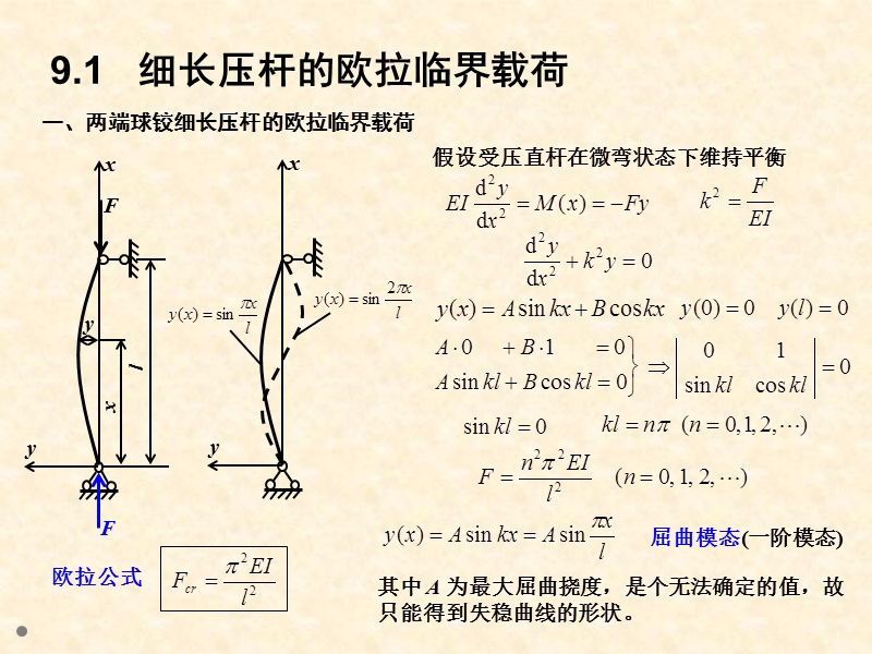 009-材料力学_压杆稳定 精品.ppt_第2页