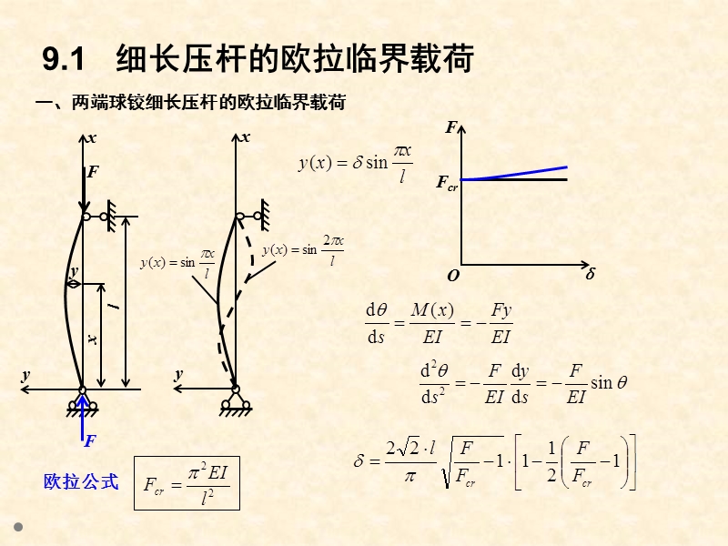 009-材料力学_压杆稳定 精品.ppt_第3页