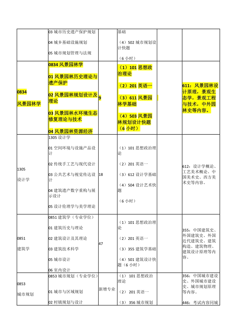 2014北京建筑大学全日制硕士研究生招生专业.docx_第2页