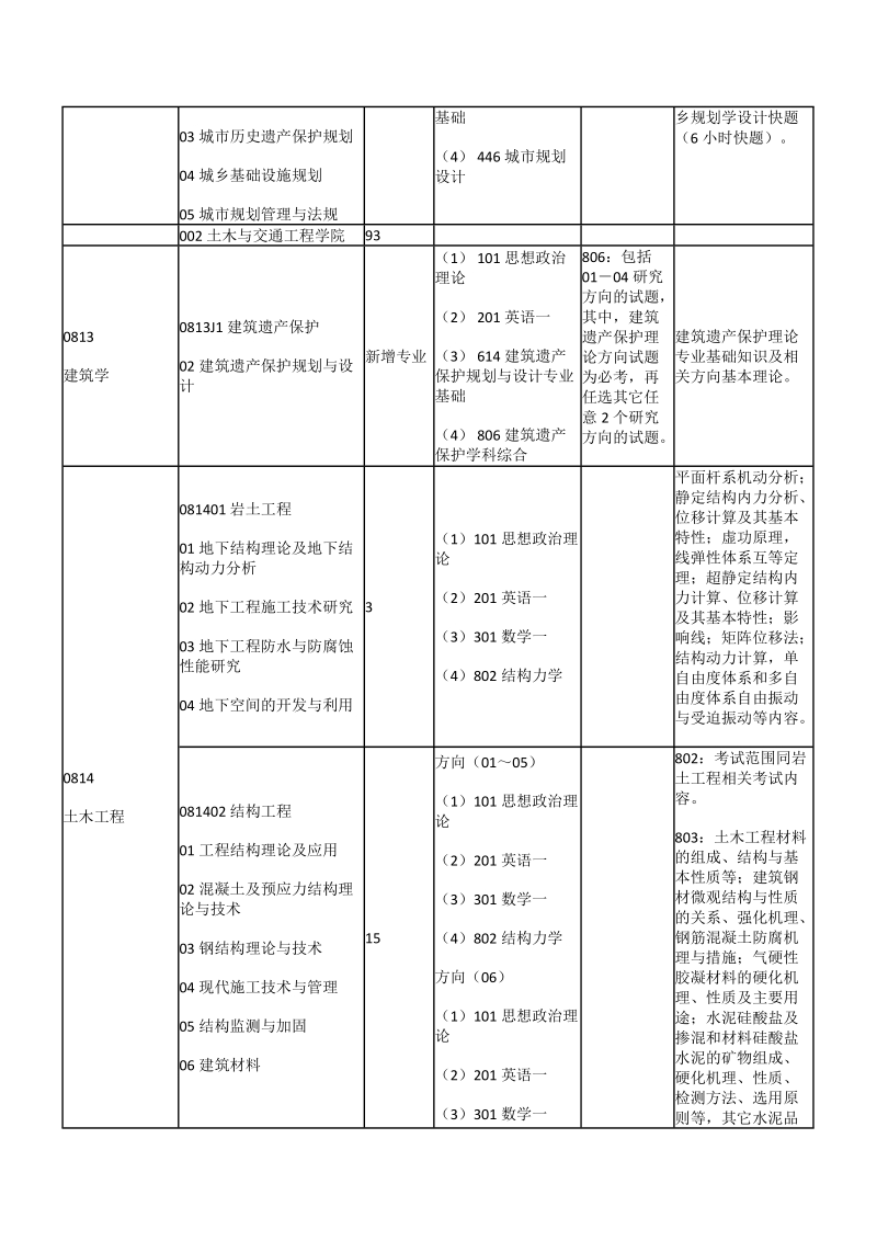 2014北京建筑大学全日制硕士研究生招生专业.docx_第3页