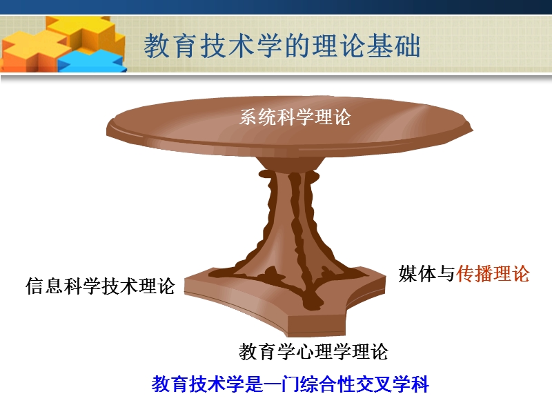 第5讲教育技术学的理论基础（下） 庄榕霞.ppt_第2页