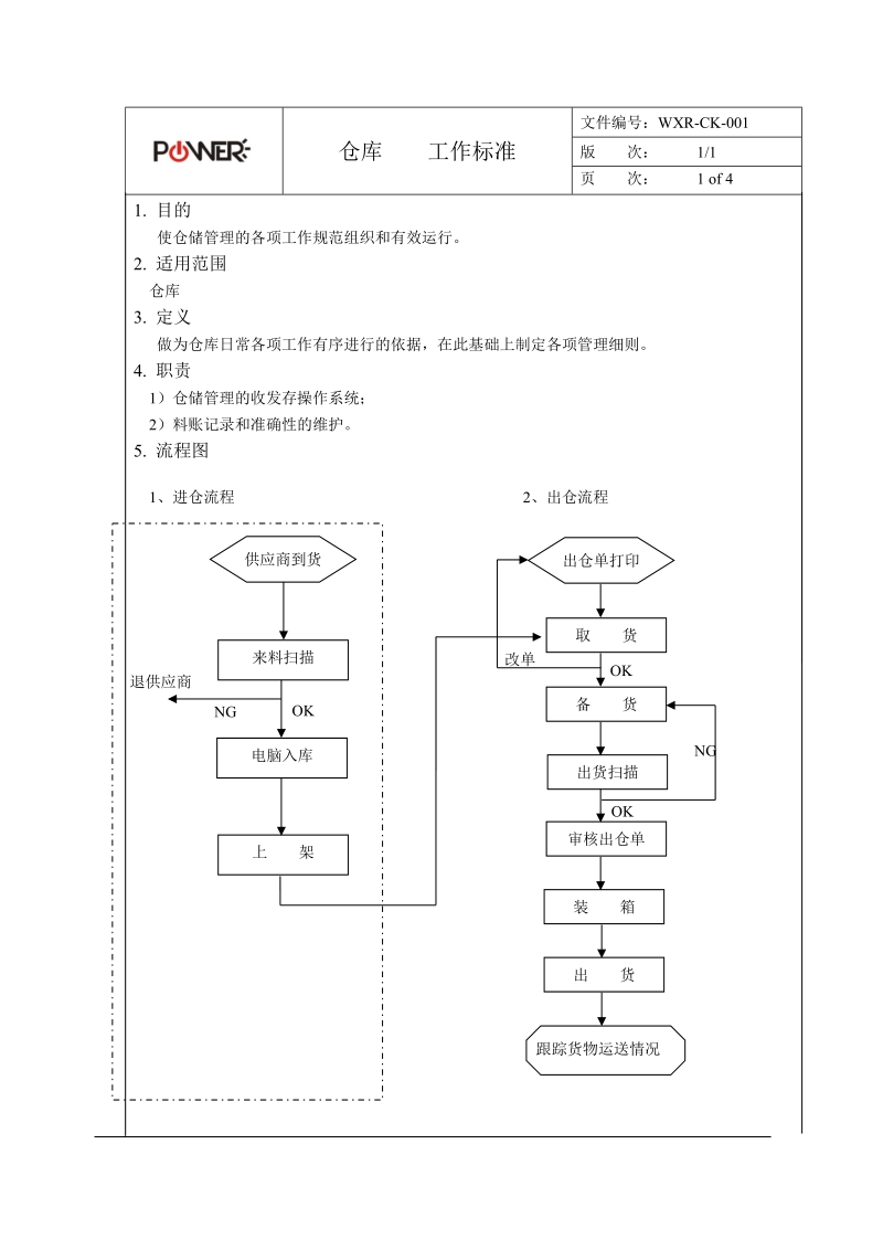 仓库工作标准 精品.doc_第1页