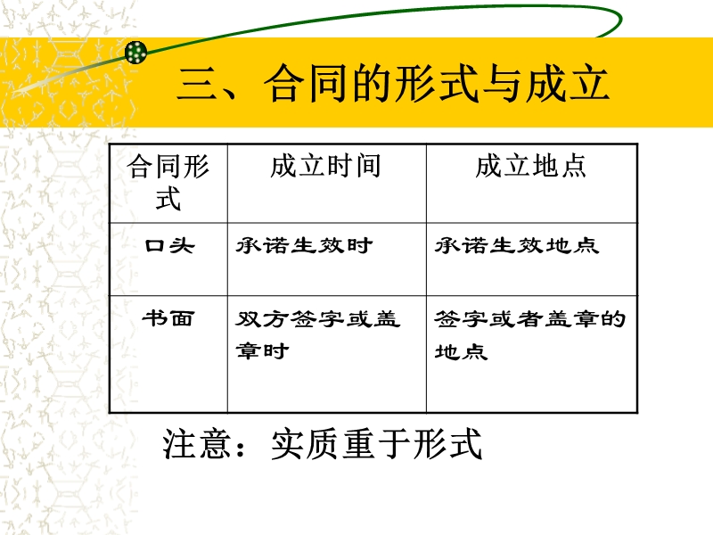 第八章 合同法 三、合同的形式与成立.ppt_第1页