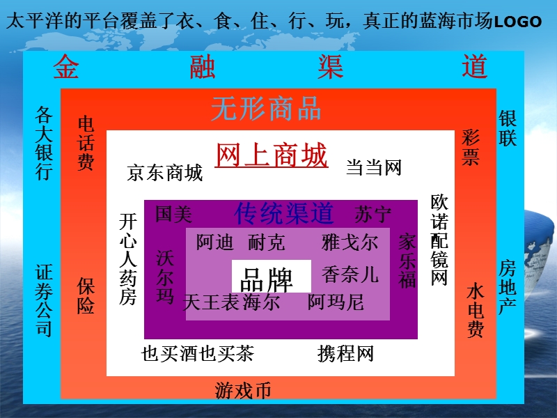 12345-营销人员版本 pv天下.ppt_第2页