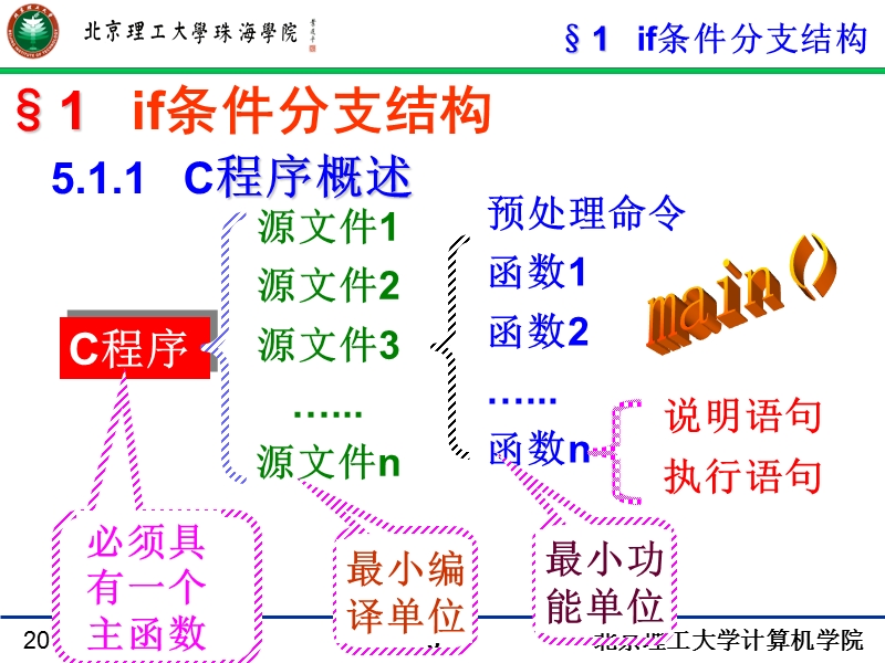 jin5_第五章_选择结构程序设计 李  书  涛.ppt_第3页