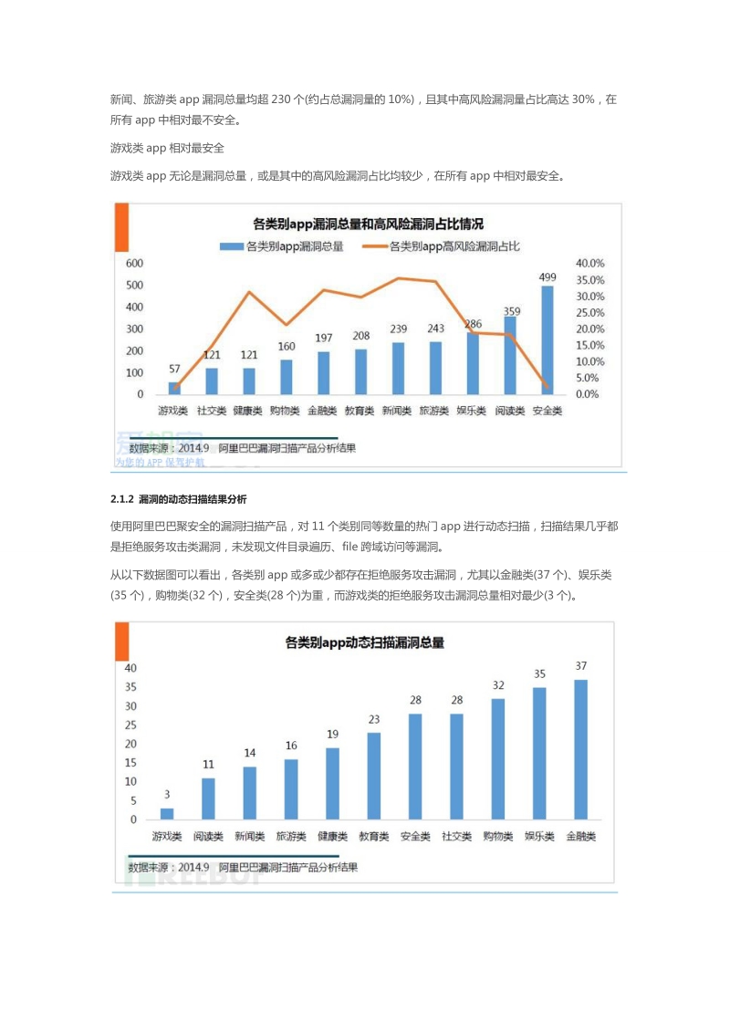 阿里巴巴——97的app都存在漏洞问题.doc_第3页