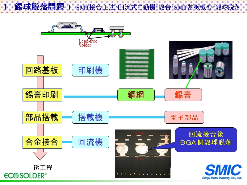 bga锡球脱落问题解说 课件.ppt_第3页