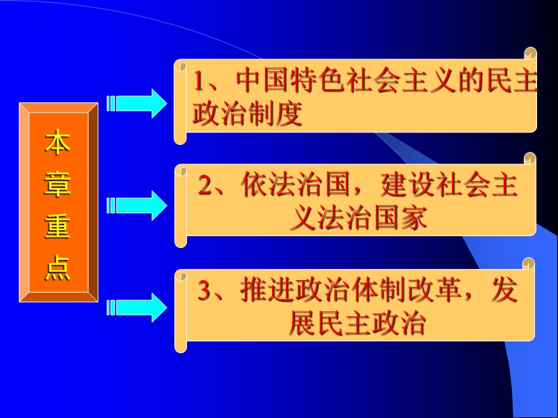 第9章 中国特色社 会 主 义政 治 经典.ppt_第3页