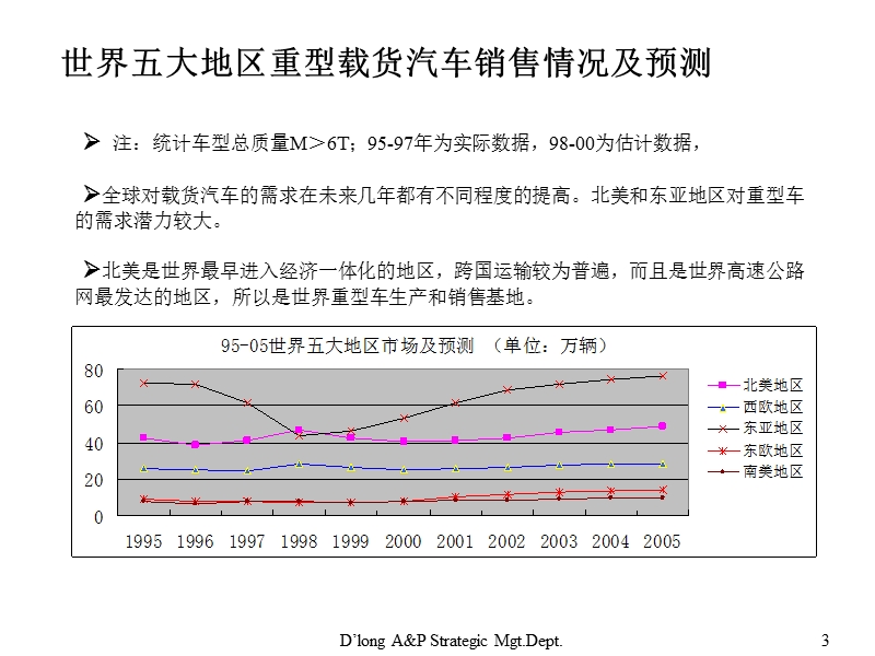 德隆公司内部战略规划资料 德隆国际战略投资有限公司.ppt_第3页