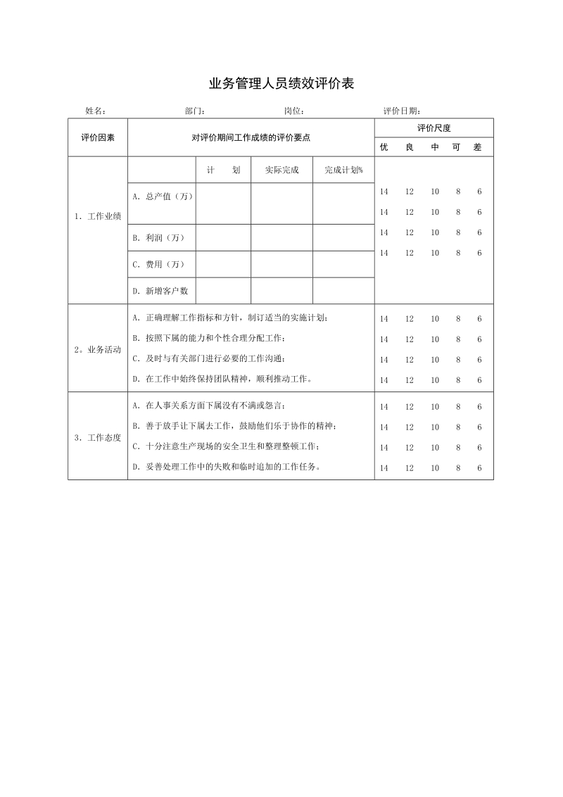 业务管理人员绩效评价表.docx_第1页