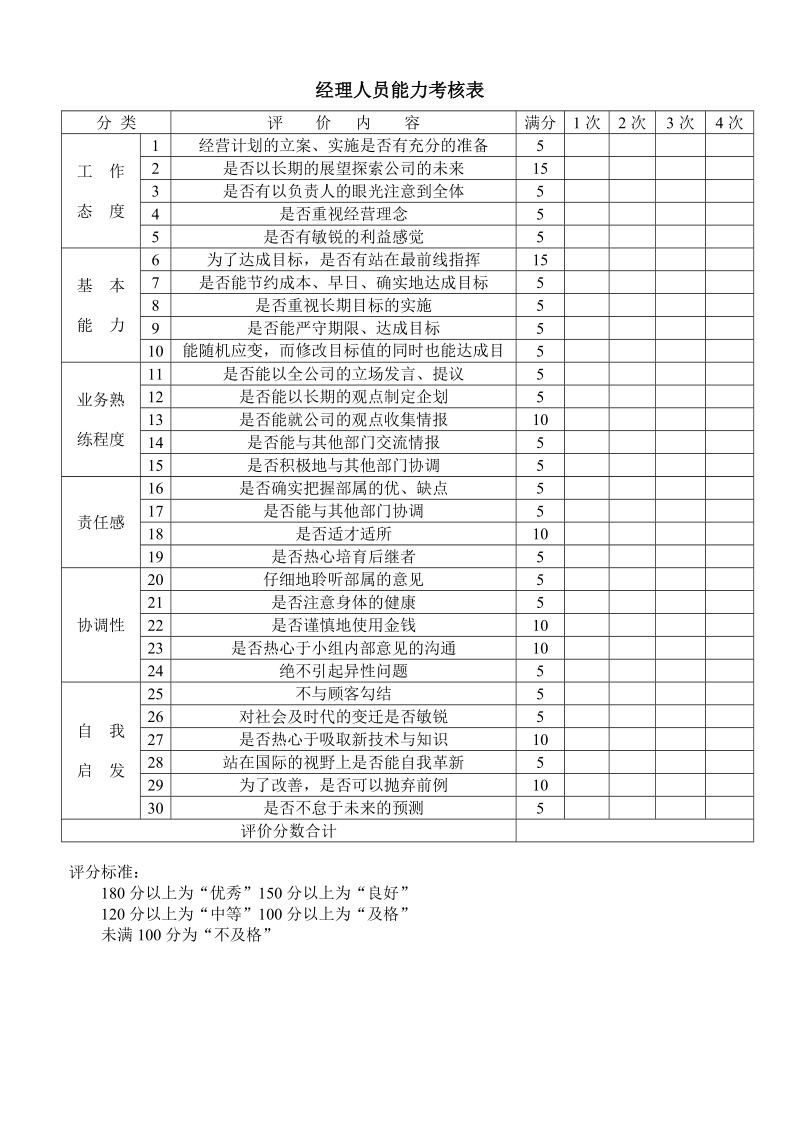 经理人员能力考核表.doc_第1页