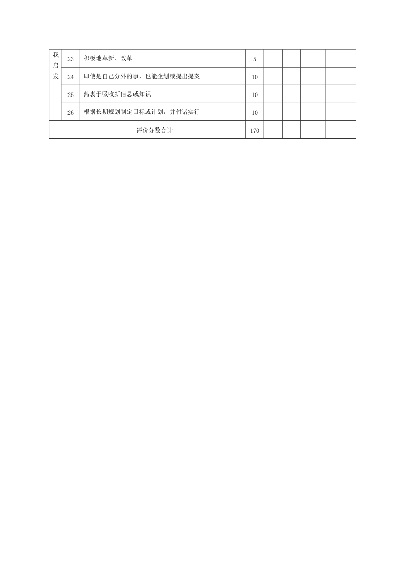 销售部门员工绩效评价表.docx_第2页