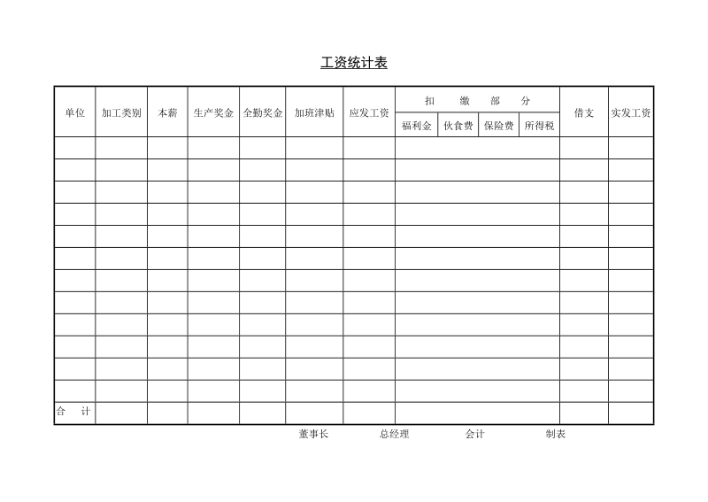 第六节 工资统计表.DOC_第1页