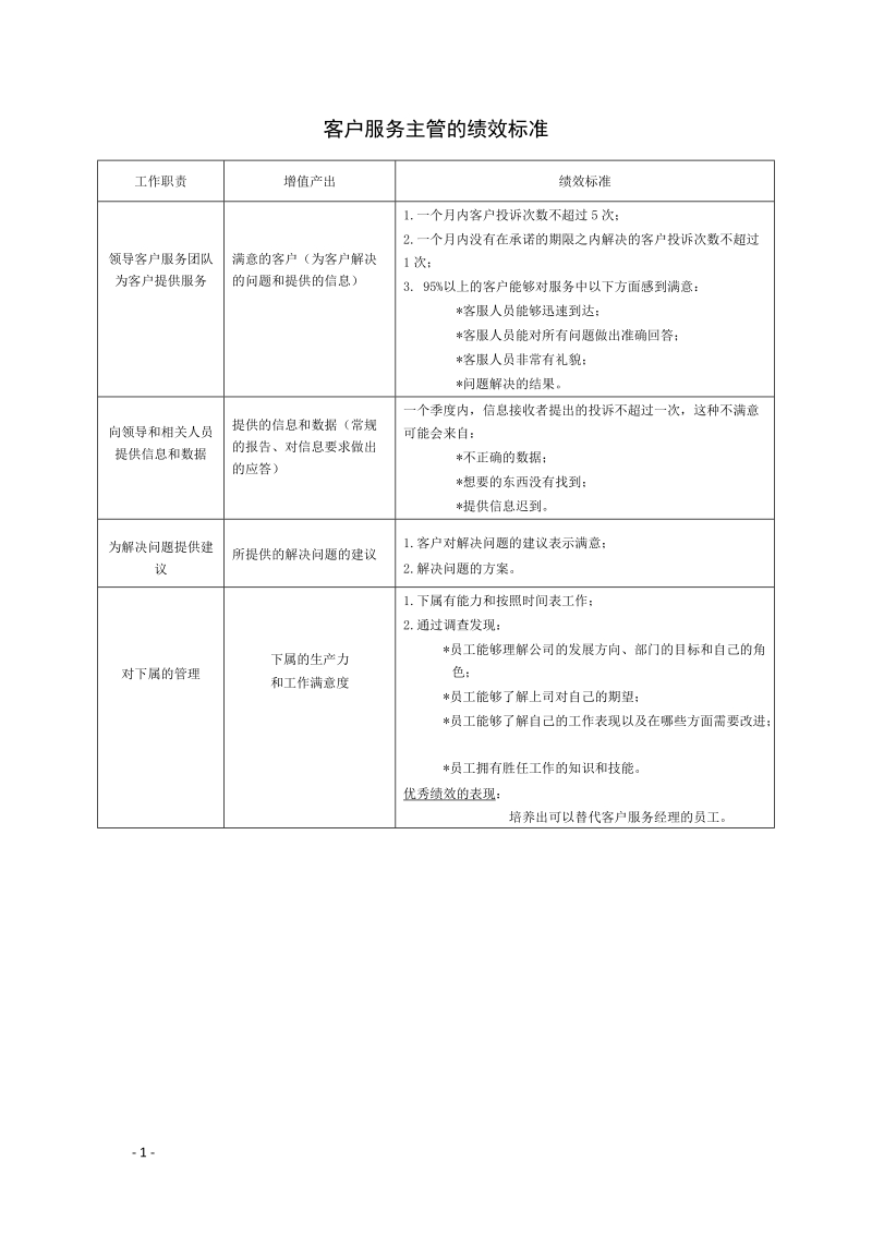 客户服务主管的绩效标准.docx_第1页