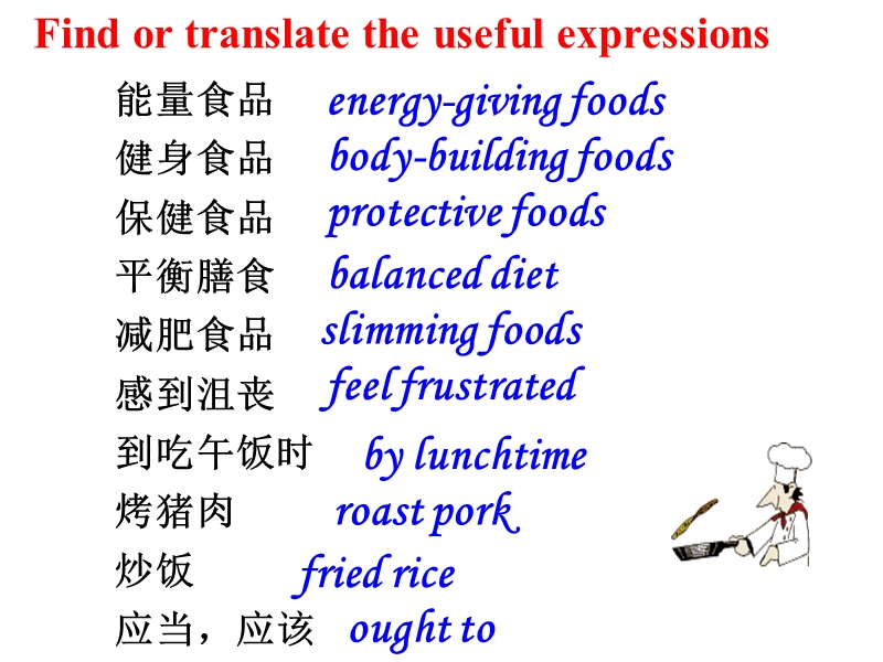 高中英语必修三-Unit2-Healthy-Eating-全单元课件.ppt_第2页