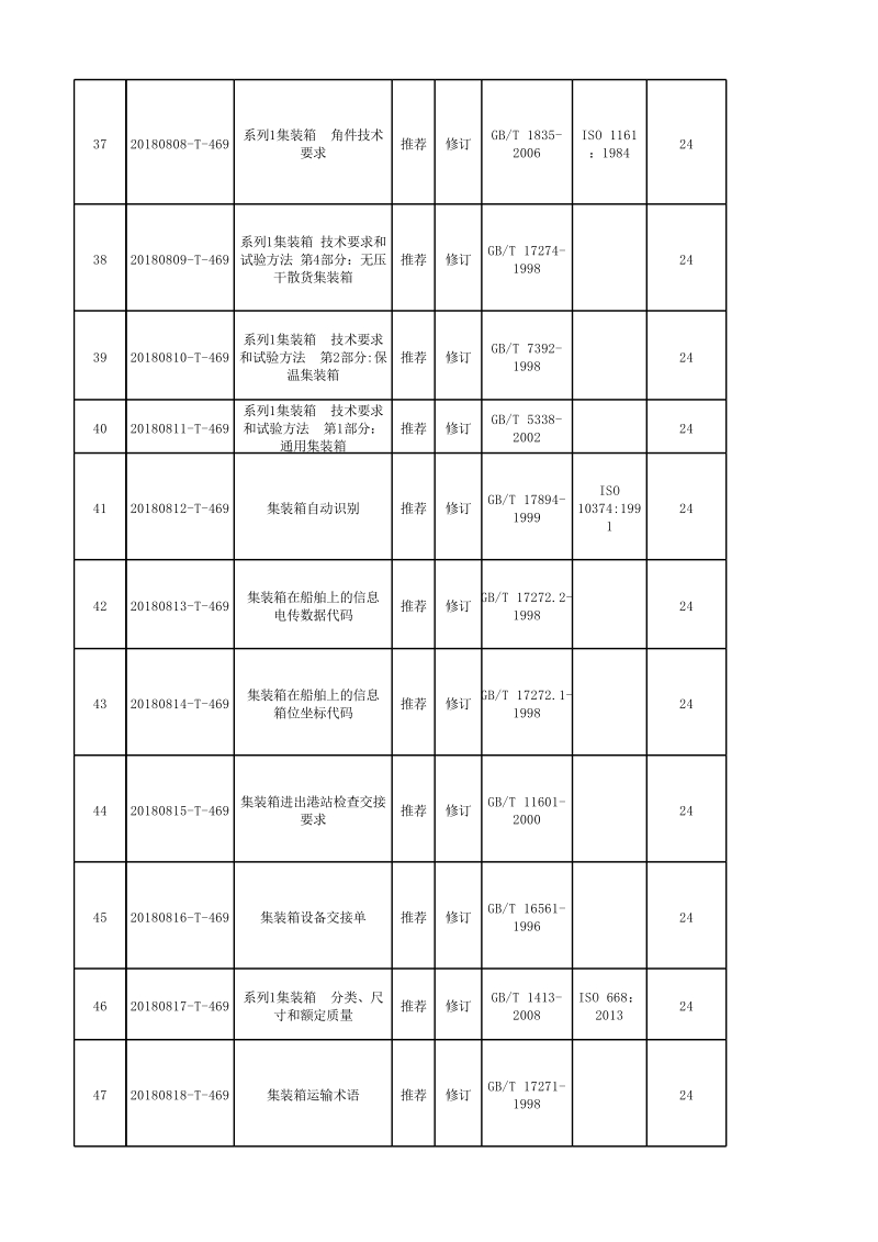 车辆右转弯提示音要求及试验方法等365项推荐性国家标准计划项目汇总表.xlsx_第3页