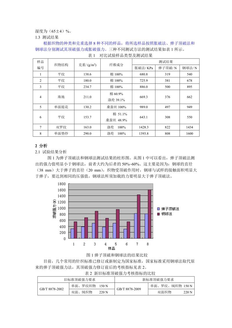 机织物撕破强力测试方法对分析.doc_第2页