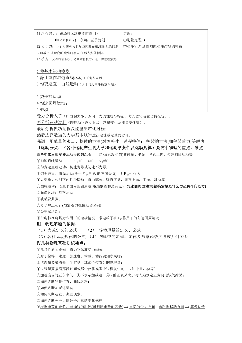 高中物理基本知识点总结.doc_第2页