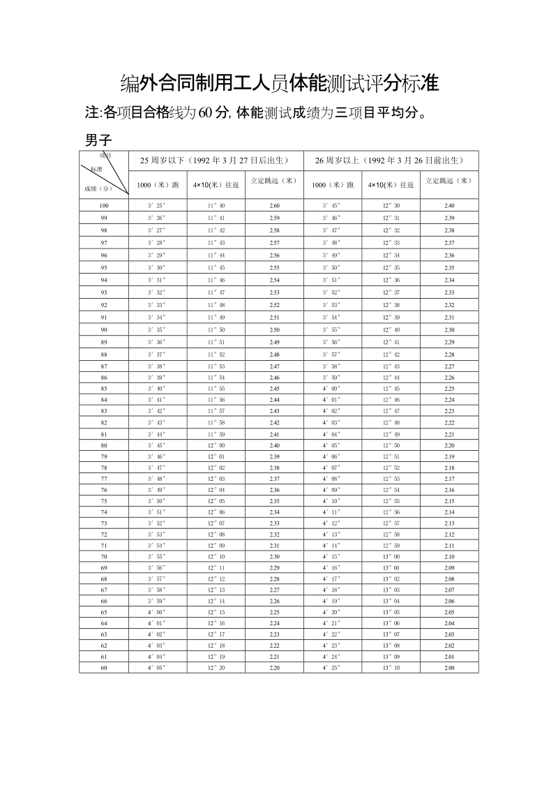 合同制消防文员体能测试评分标准.doc_第1页