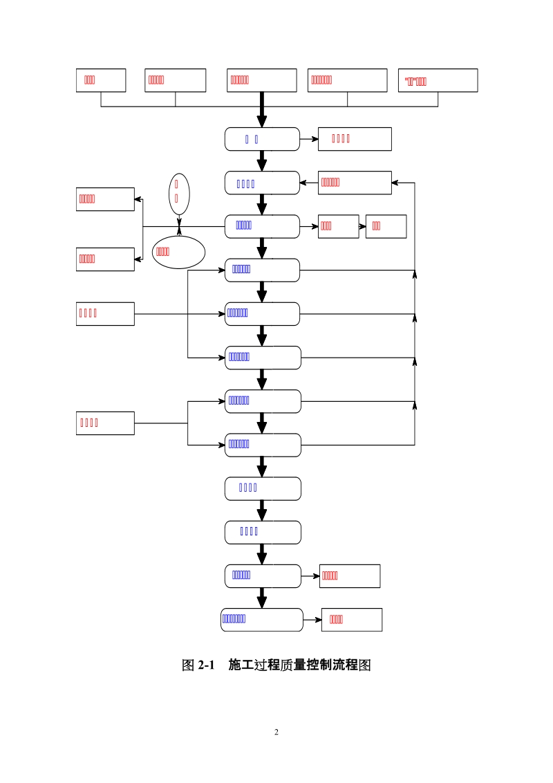 质量管理措施.doc_第3页