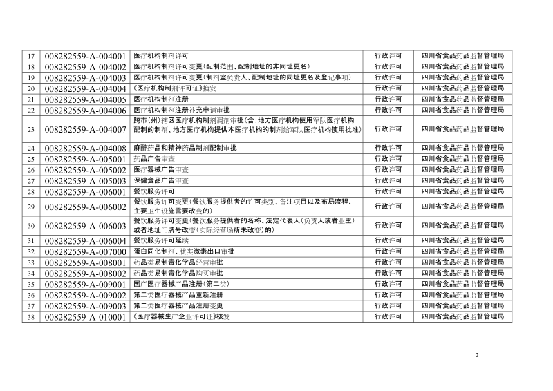 661四川省食品药品监督管理局药品生产质量管理规 ….doc_第2页