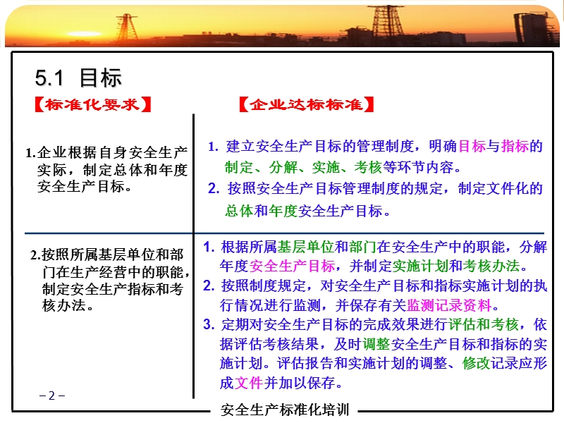 安全生产标准化培训课件(2).ppt_第2页