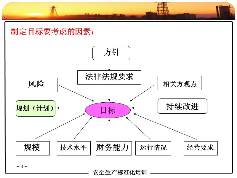 安全生产标准化培训课件(2).ppt_第3页