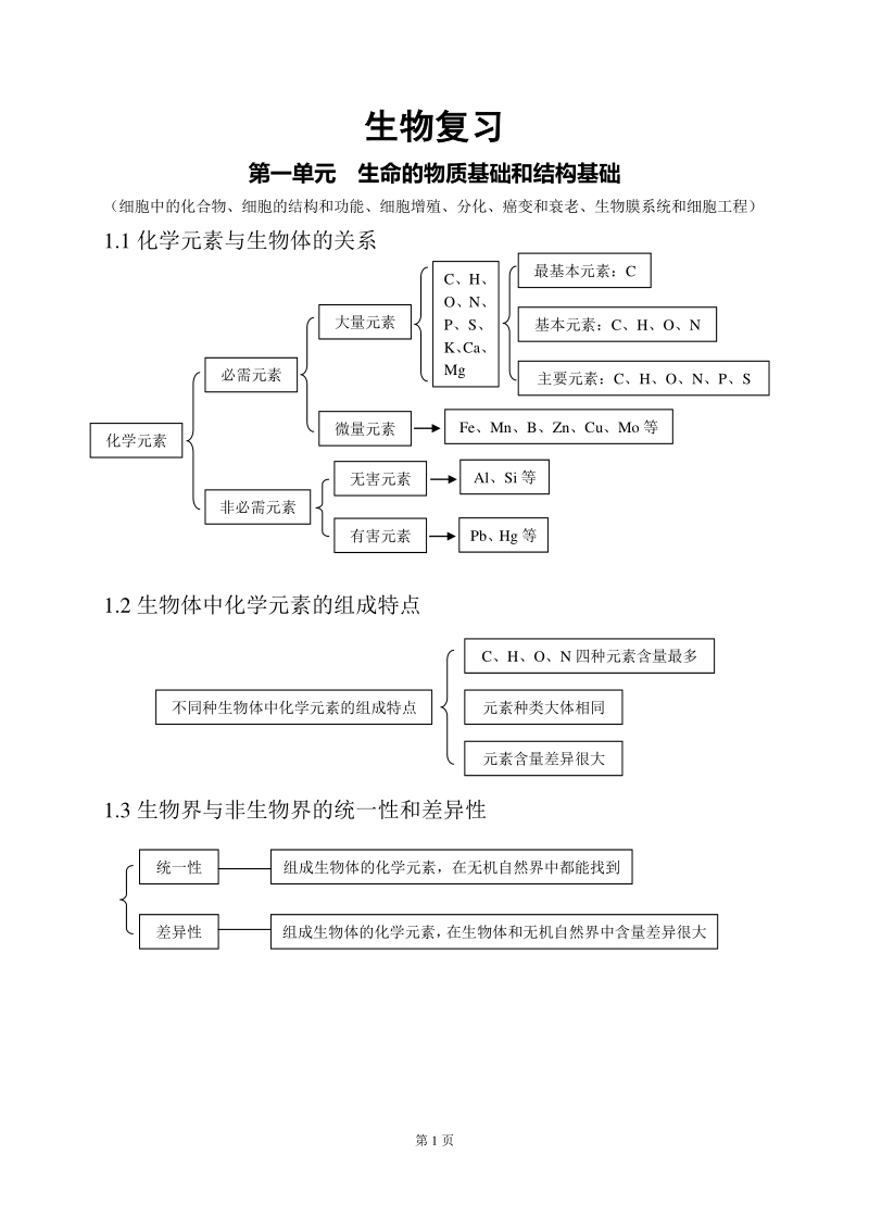 2017最新高中生物知识点总结.pdf_第1页