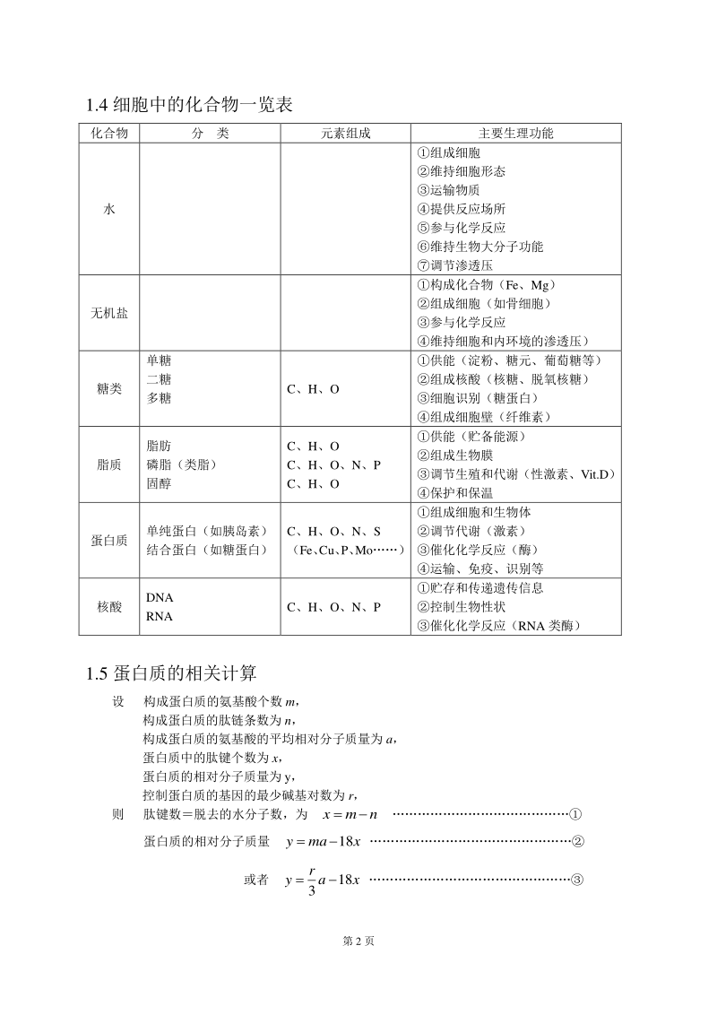 2017最新高中生物知识点总结.pdf_第2页