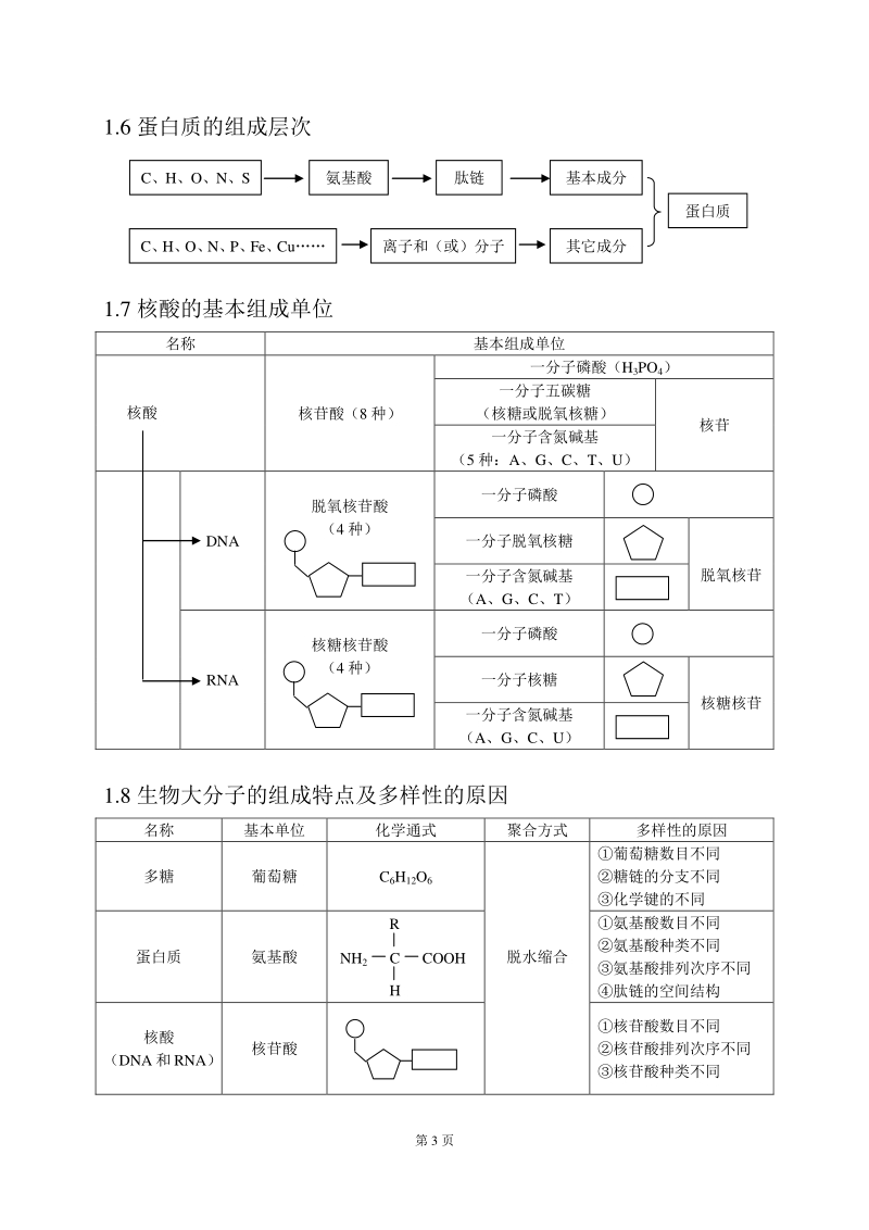 2017最新高中生物知识点总结.pdf_第3页