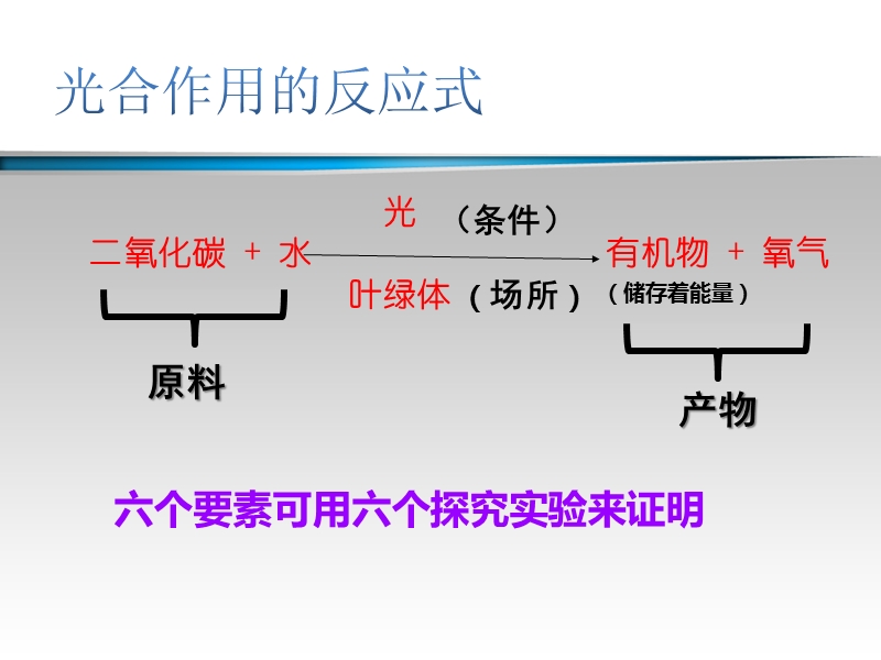 光合作用相关实验复习（林妙云）.ppt_第3页