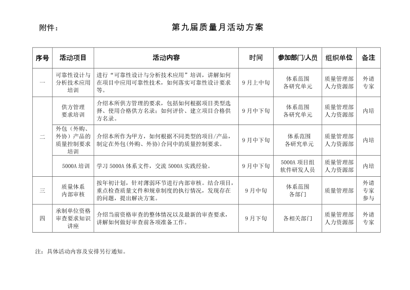 声学所2008年“质量月”活动策划方案.doc_第1页