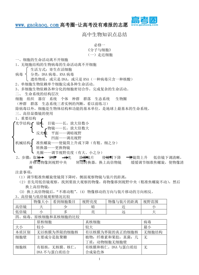 高中生物知识点总结(人教版).doc_第1页