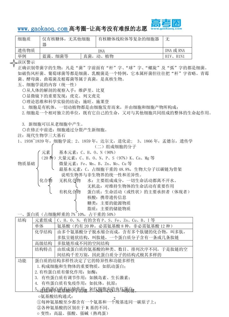 高中生物知识点总结(人教版).doc_第2页