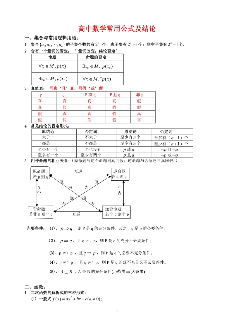 高中所有数学公式(理科).doc_第1页