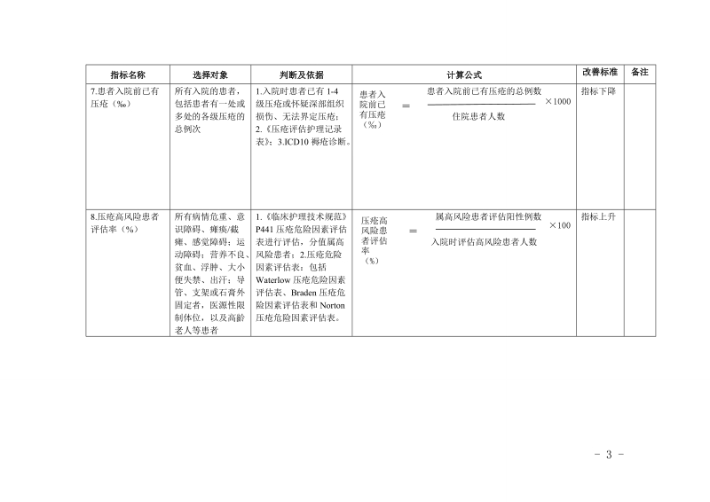 广东省医院临床护理质量管理与控制指标（2014年版）.doc_第3页