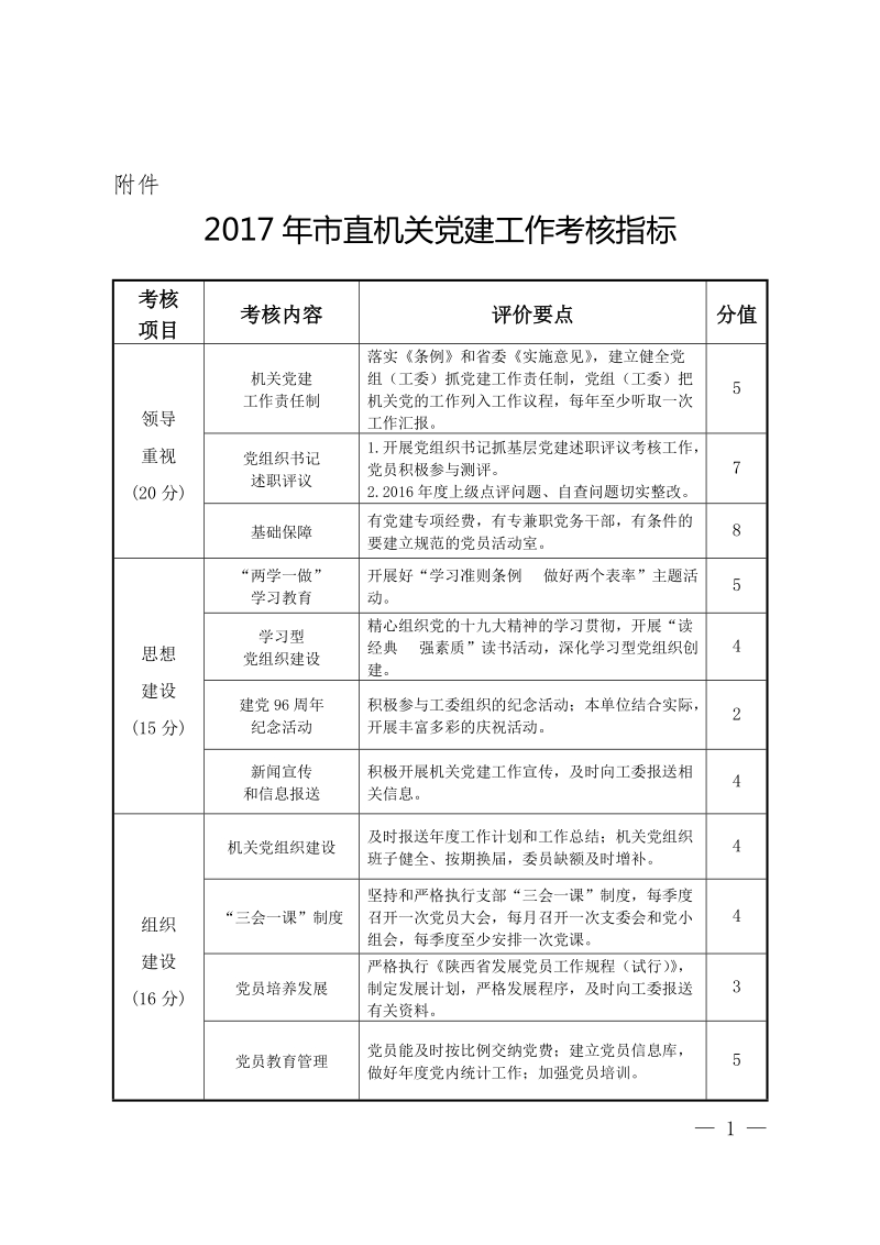 铜川市直机关党建工作考核评价办法.doc_第1页