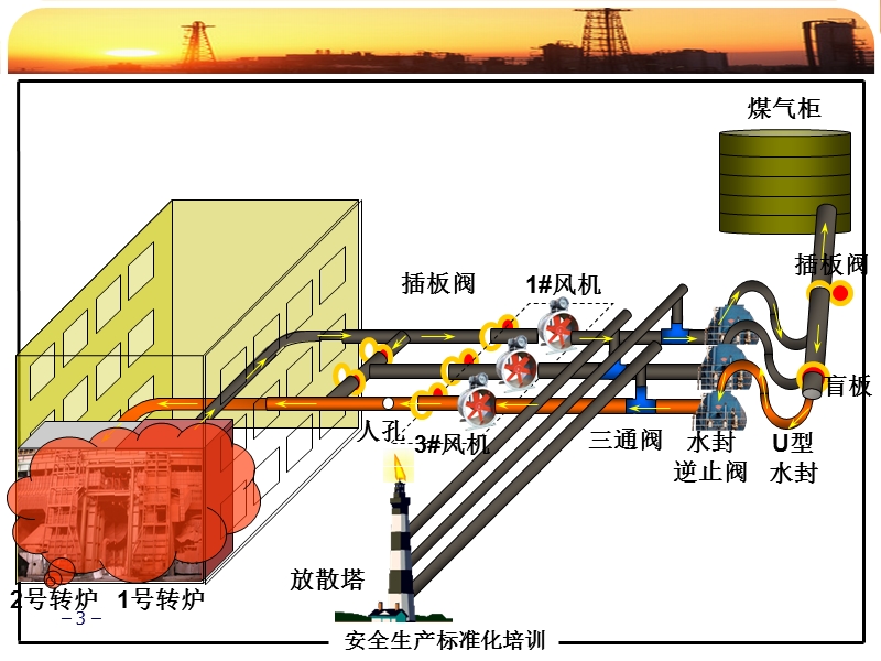 安全生产标准化培训课件(4).ppt_第3页